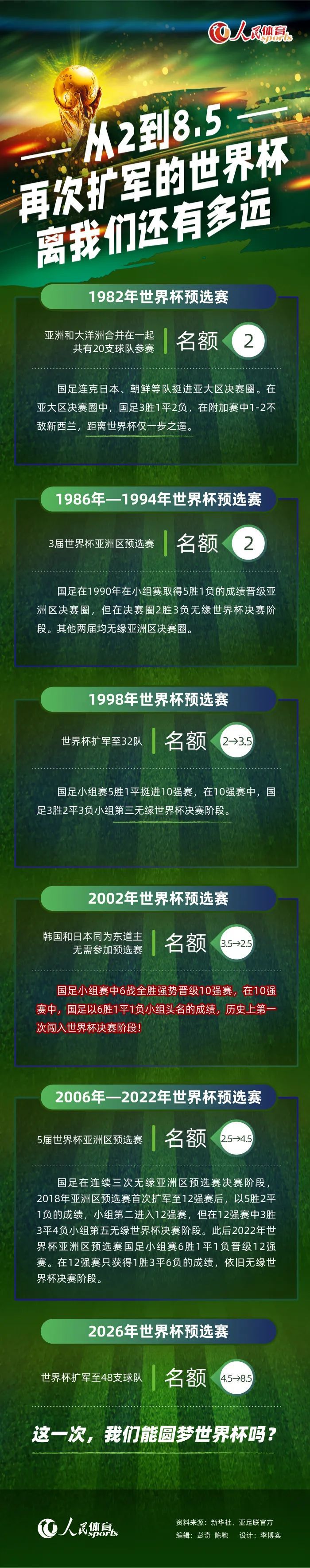 现在我们只能等待了，把欧冠暂时放到一边。